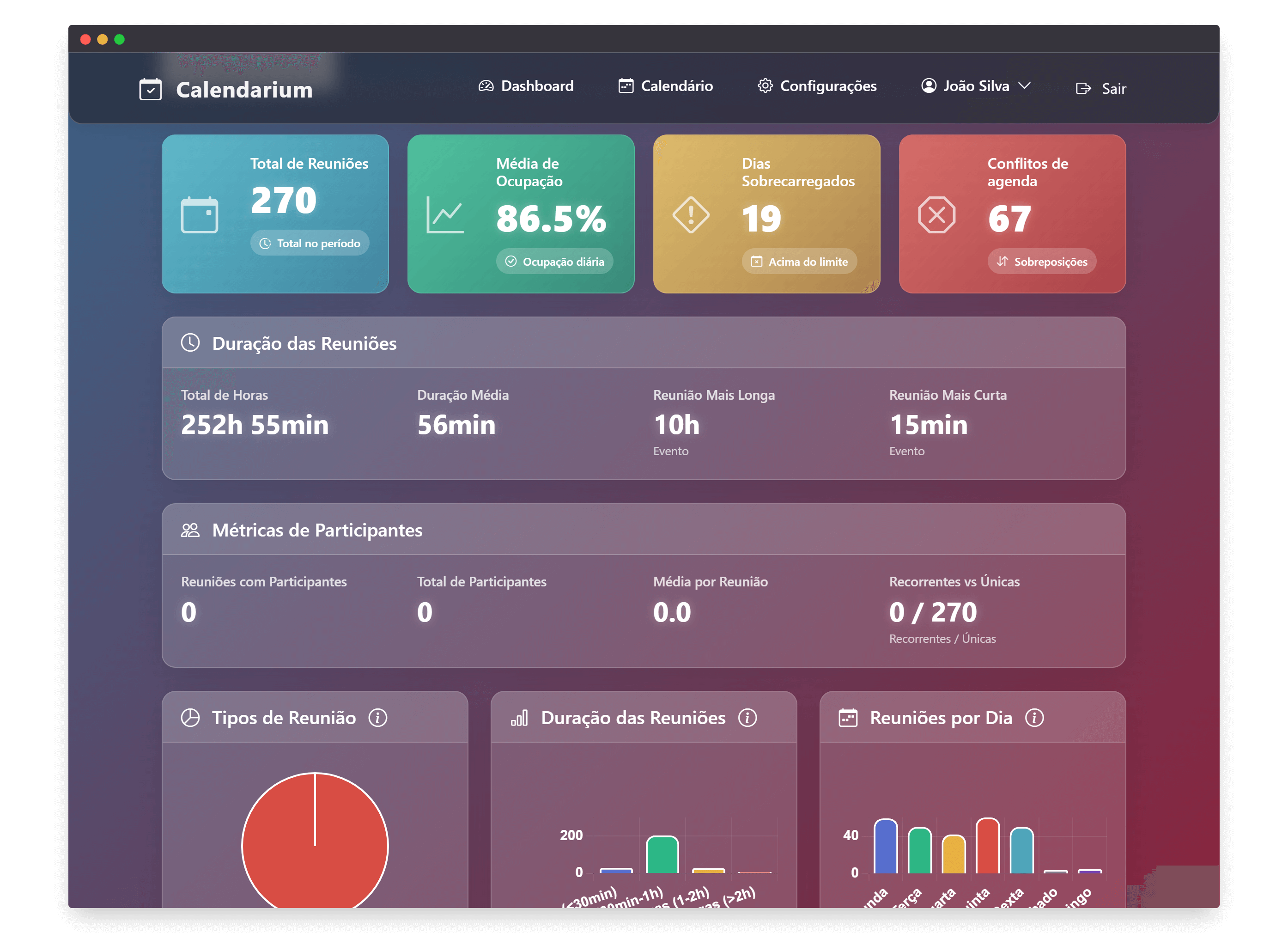 Dashboard Calendarium